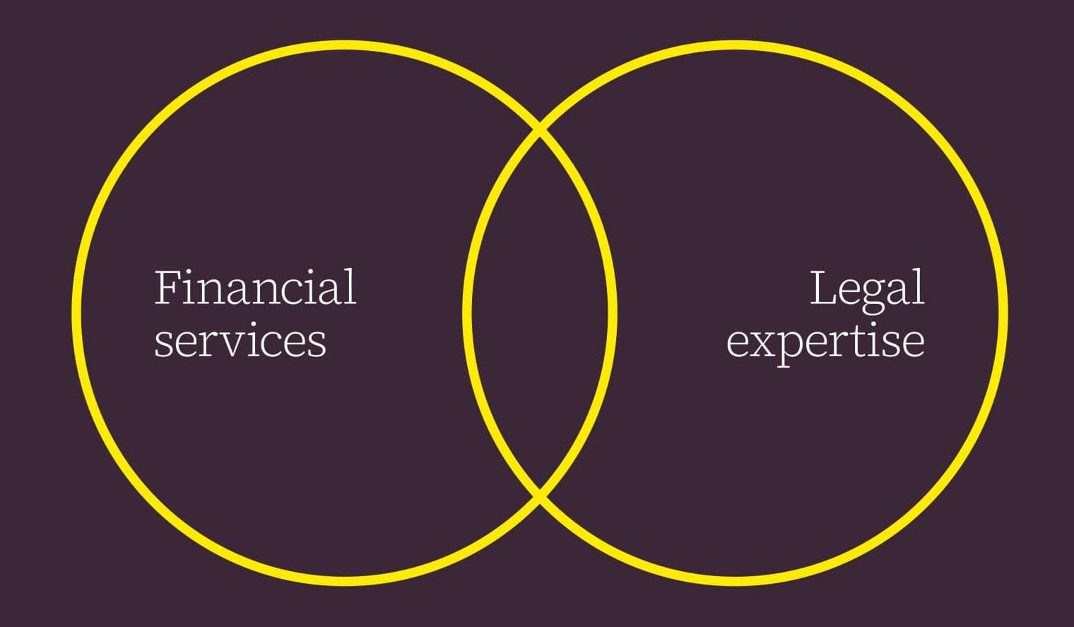 Financial services and legal expertise